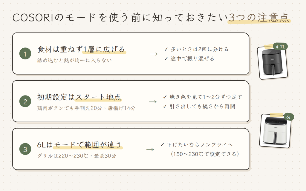 COSORIノンフライヤーのモードを使う前の3つの注意点。食材は重ねず1層に広げる、初期設定はスタート地点として焼き色を見て調整する、6Lはモードごとに設定できる温度の範囲が違う
